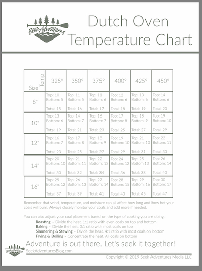 Cooking Temperature Chart